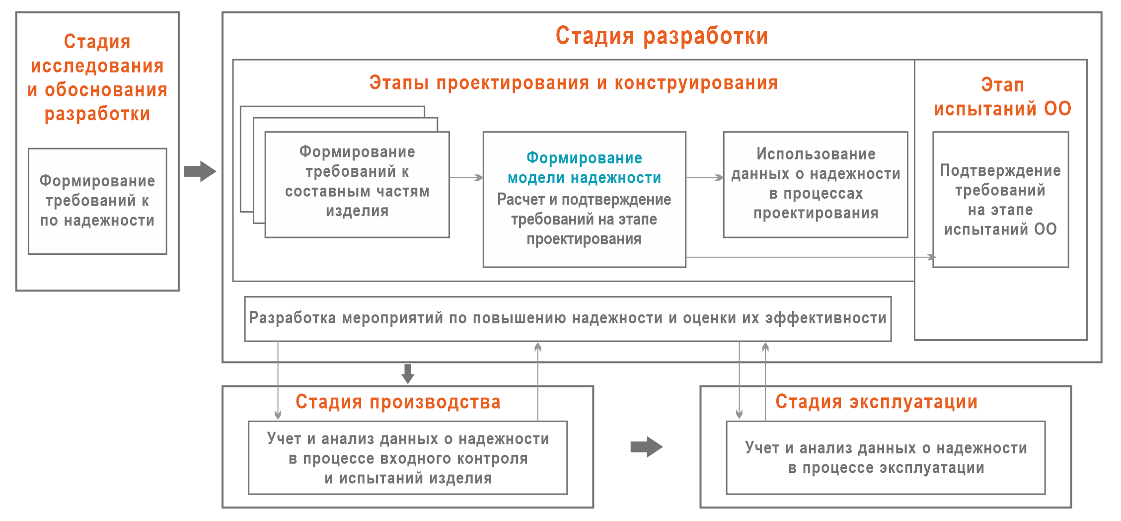 Pragmatica | Прикладная логистика