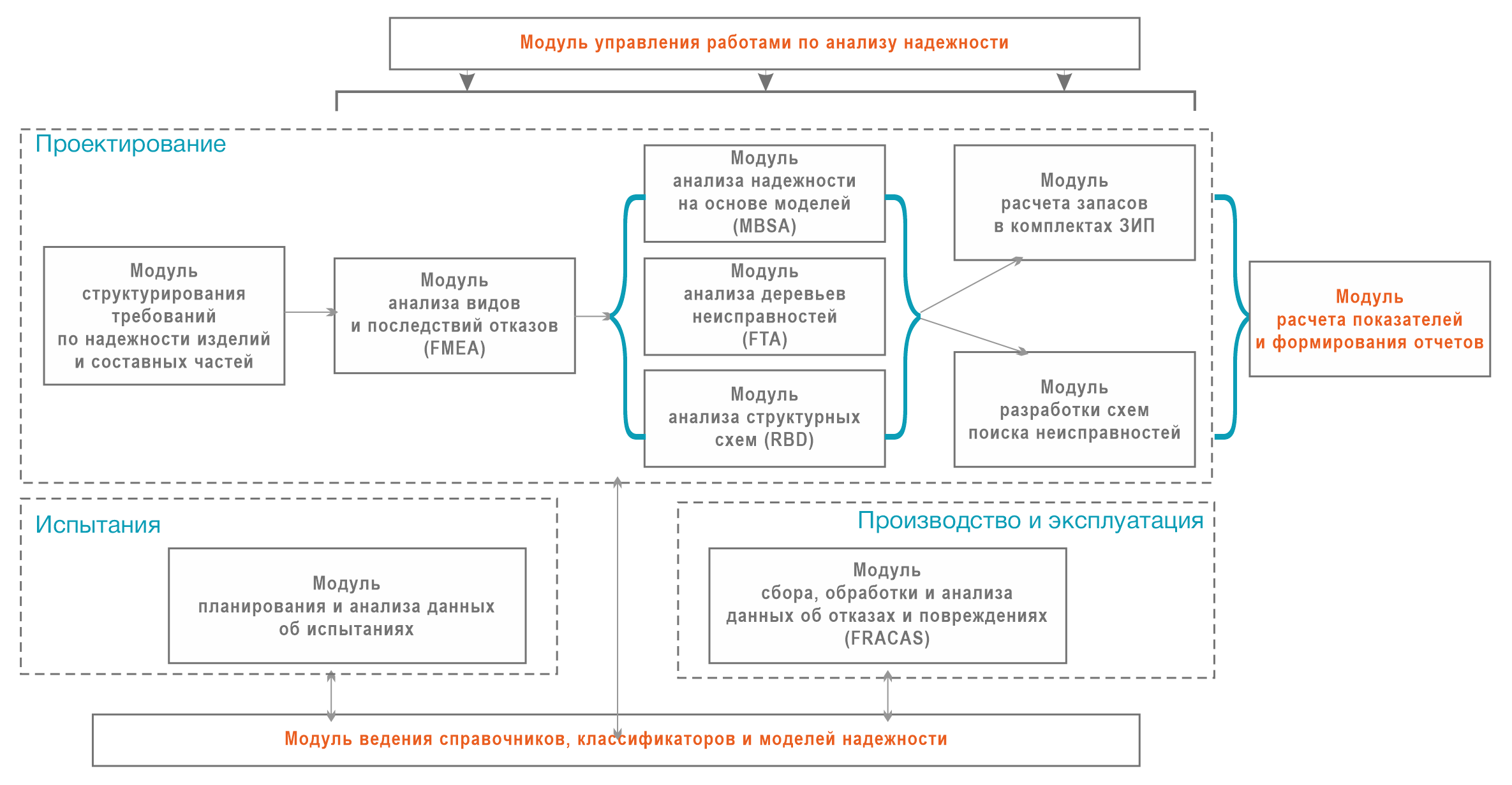 Pragmatica | Прикладная логистика