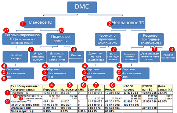 Плановой сменой