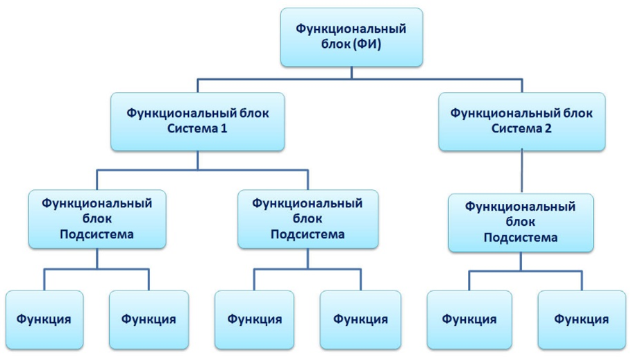 function_structure.png